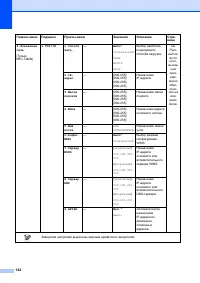 Страница 152