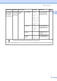 Страница 157