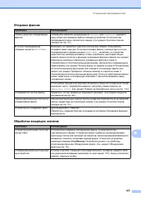 Страница 117