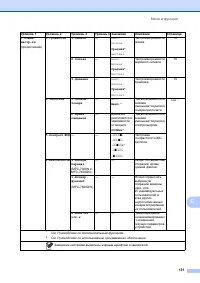 Страница 141