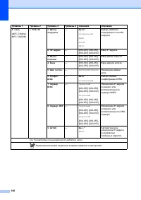 Страница 150