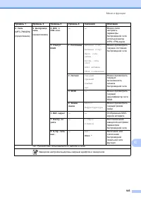 Страница 155