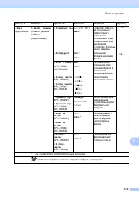Страница 143