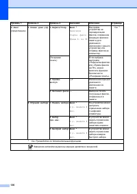 Страница 146