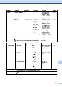 Страница 147