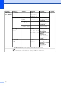 Страница 148