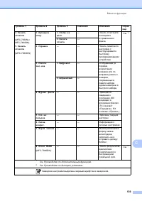 Страница 149