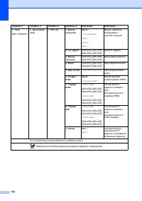 Страница 152