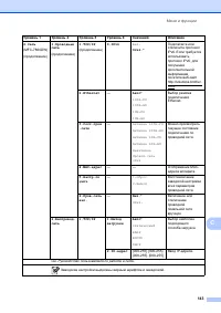 Страница 153