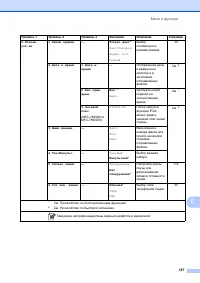 Страница 157