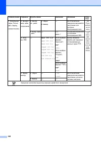 Страница 158