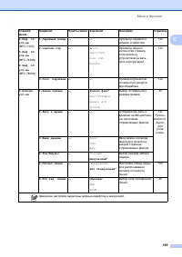 Страница 159