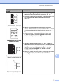 Страница 129