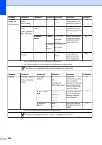 Страница 142