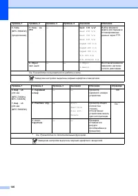 Страница 156