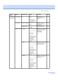 Страница 151