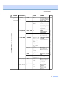 Страница 163