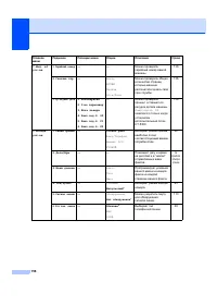 Страница 166