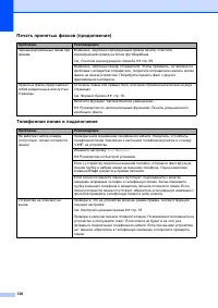 Страница 136