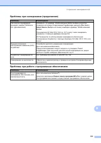 Страница 141