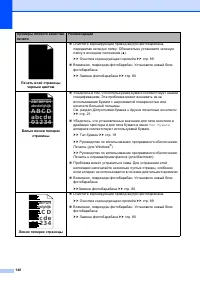 Страница 150