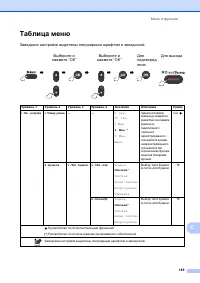Страница 159