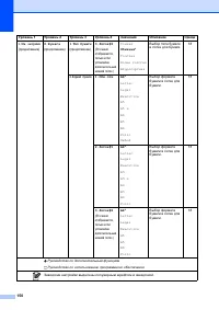 Страница 160