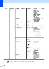 Страница 164
