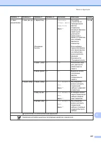 Страница 167