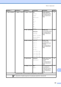 Страница 171
