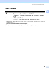 Страница 195