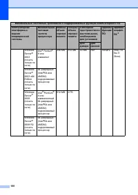 Страница 198
