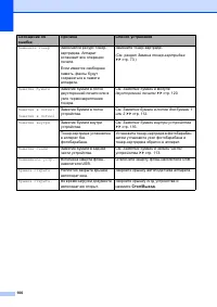 Страница 110
