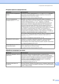 Страница 139