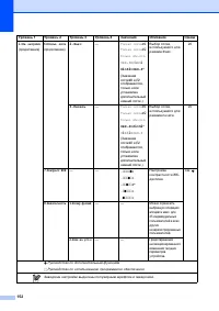 Страница 162