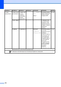 Страница 168