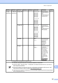 Страница 175