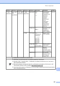 Страница 177