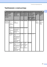 Страница 197