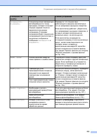 Страница 161