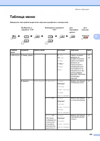 Страница 195