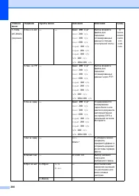 Страница 210