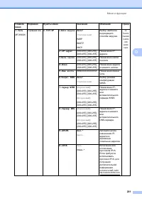Страница 211