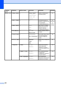Страница 218