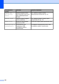 Страница 112