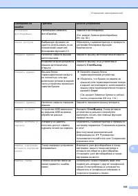 Страница 115