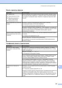 Страница 137