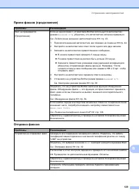 Страница 139