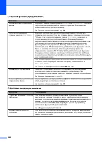 Страница 140