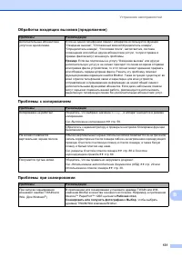 Страница 141